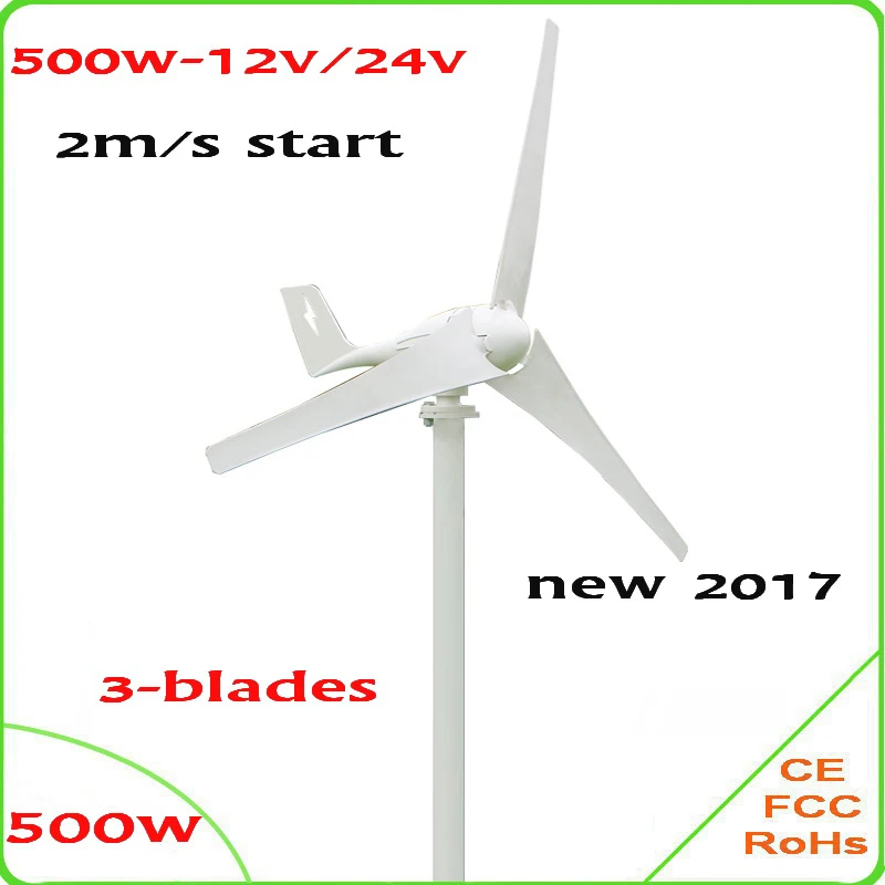 wind turbine efficiency