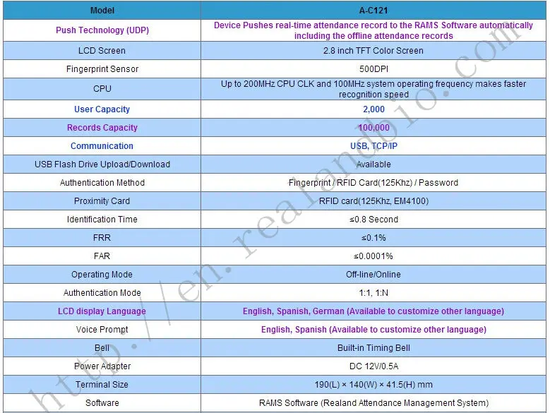 A-C121 Фингерпринта/рекордер времени/часы времени вместе с Realand системой управления посещаемостью