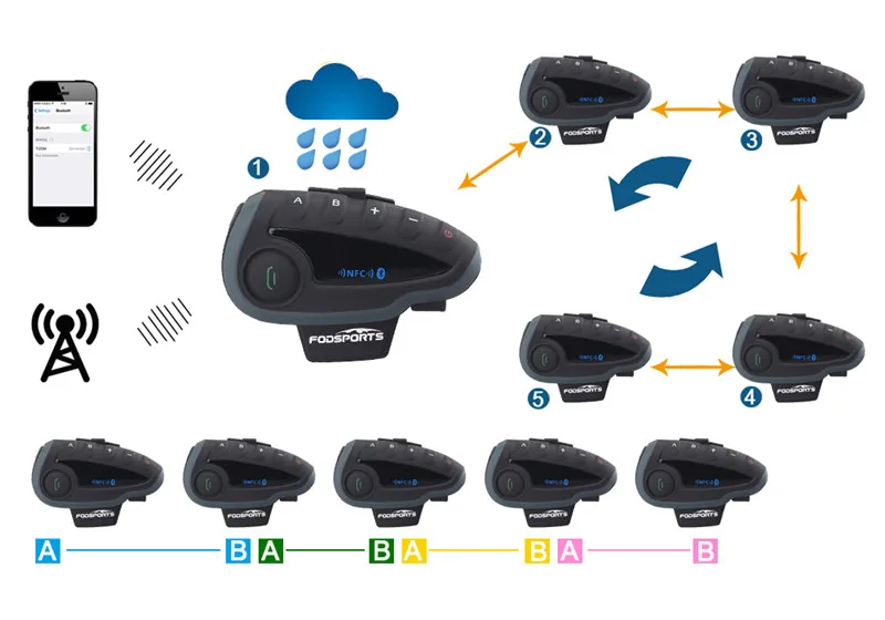 V8 helmet intercom for 8 riders connnected (17)