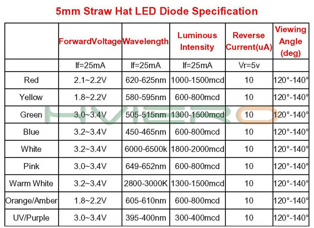 100 шт. 5 мм Диод Led соломенная шляпа УФ Фиолетовый Smd Smt 3,0~ 3,4 в 300~ 400MCD Led прозрачный супер яркий широкий угол лампы Диоды