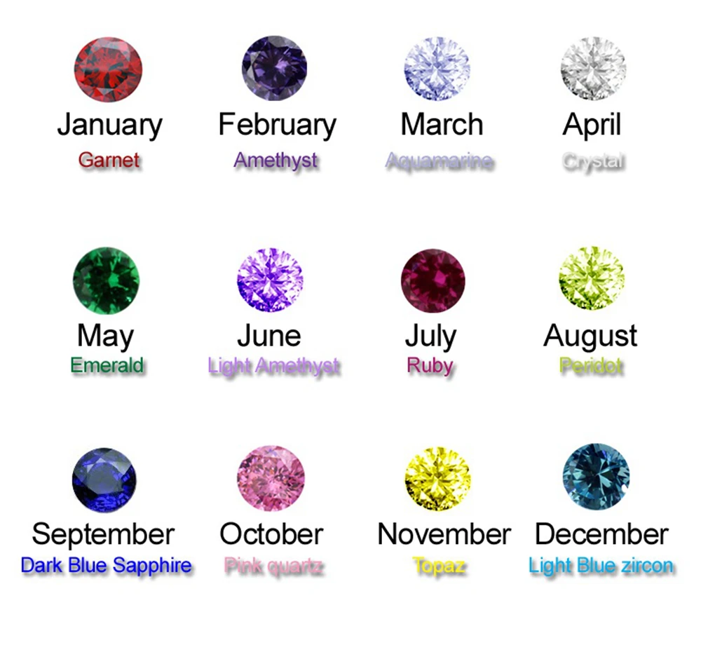 Birthstone