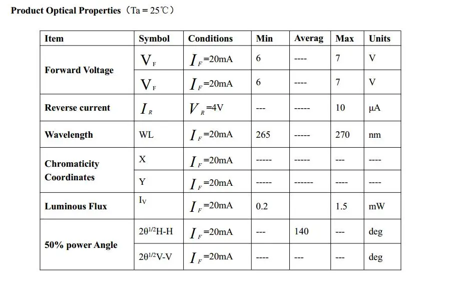 265nm-3