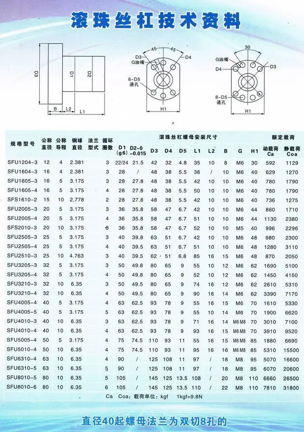 500 550 600 650 700 750 800