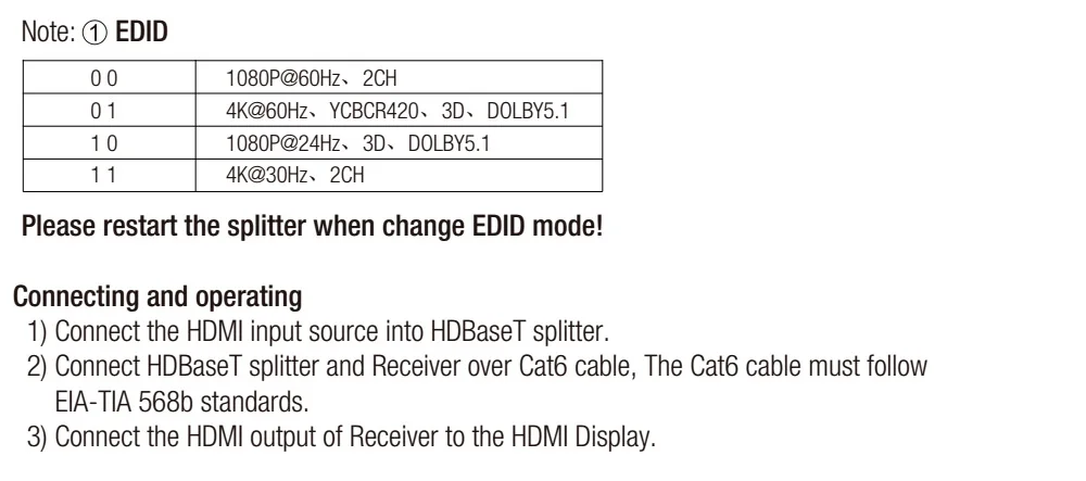 EDID