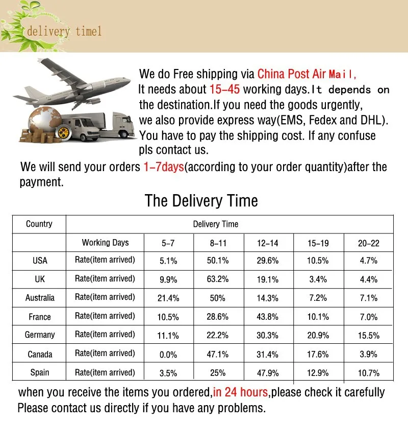 3 delivery time  new
