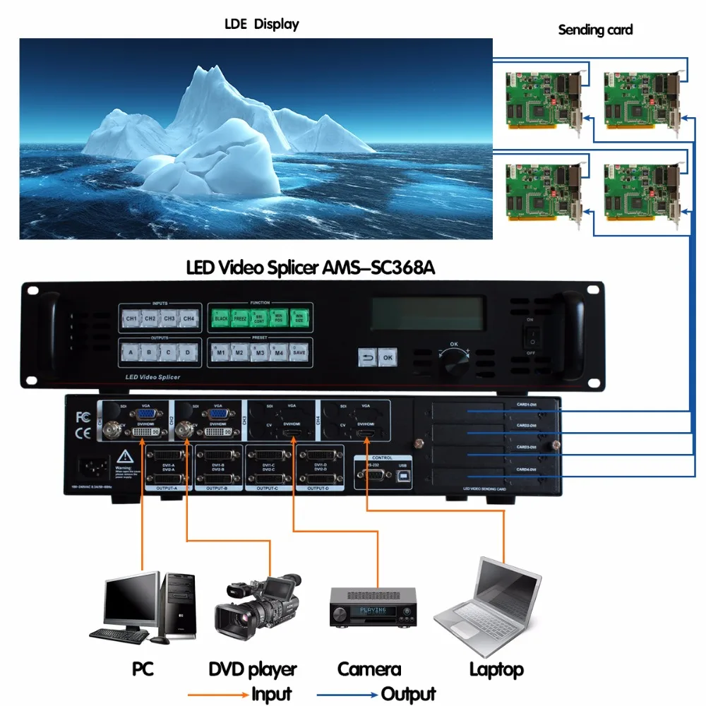 AMS-SC368A многоэкранный процессор разделения Quad выходы видео процессор управления Светодиодный дисплей Поддержка 8 отправка карт