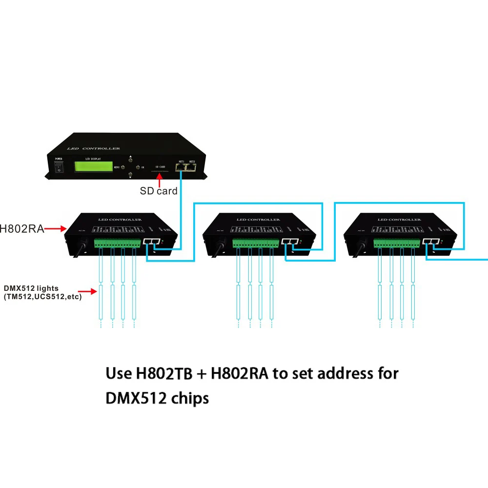 LED контроллер полноцветный поддержка DMX консоли 2 порта Drive Max 40960 пикселей DMX512 WS2811