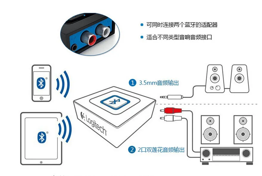 Logitech Bluetooth Audio Wireless Speaker Adapter Receiver New Version Speakers Aliexpress