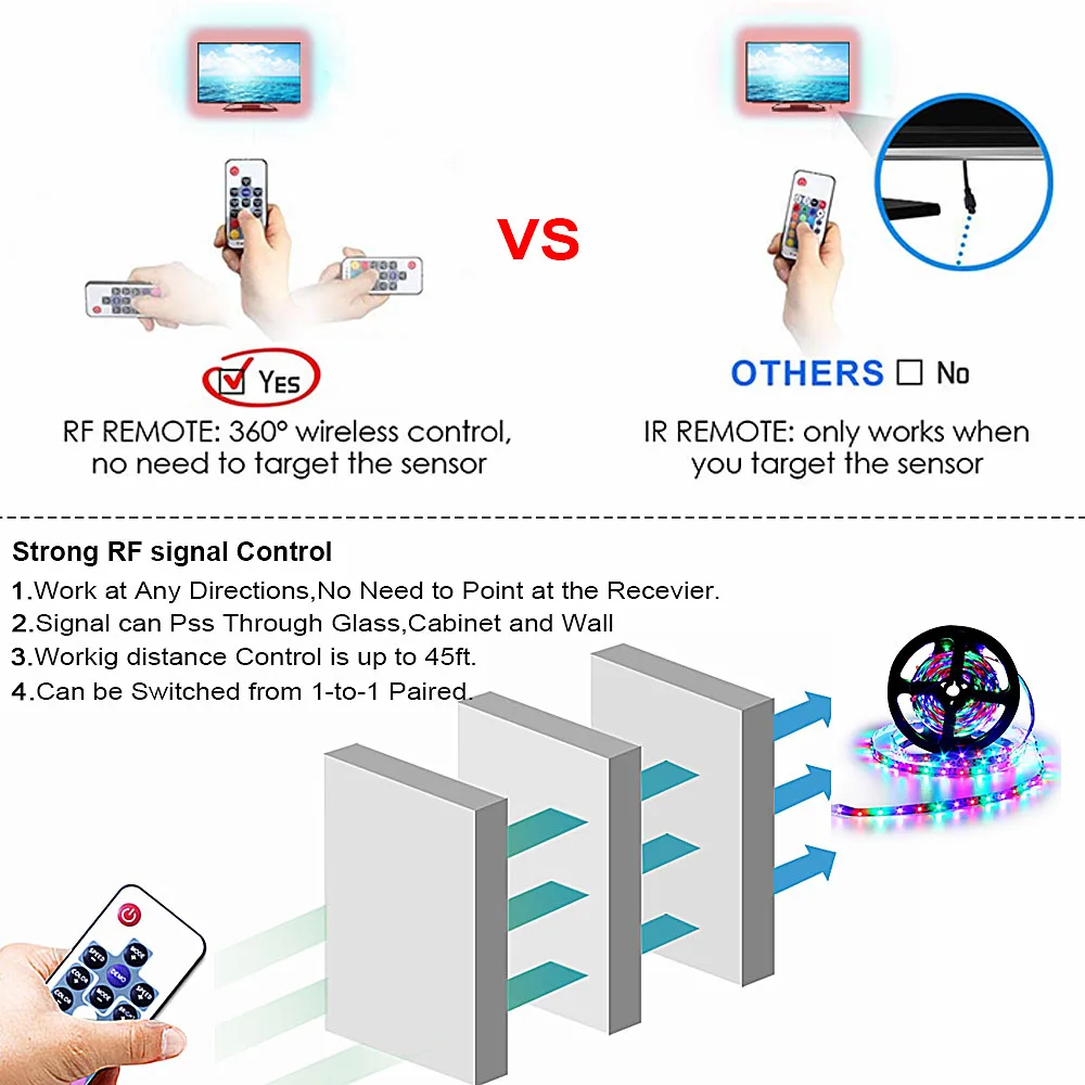 Wifi Bluetooth RGB светодиодный светильник SMD 2835 15 м 10 м светодиодный лента 12 В постоянного тока водонепроницаемая лента диод 5 м гибкий светодиодный музыкальный контроллер