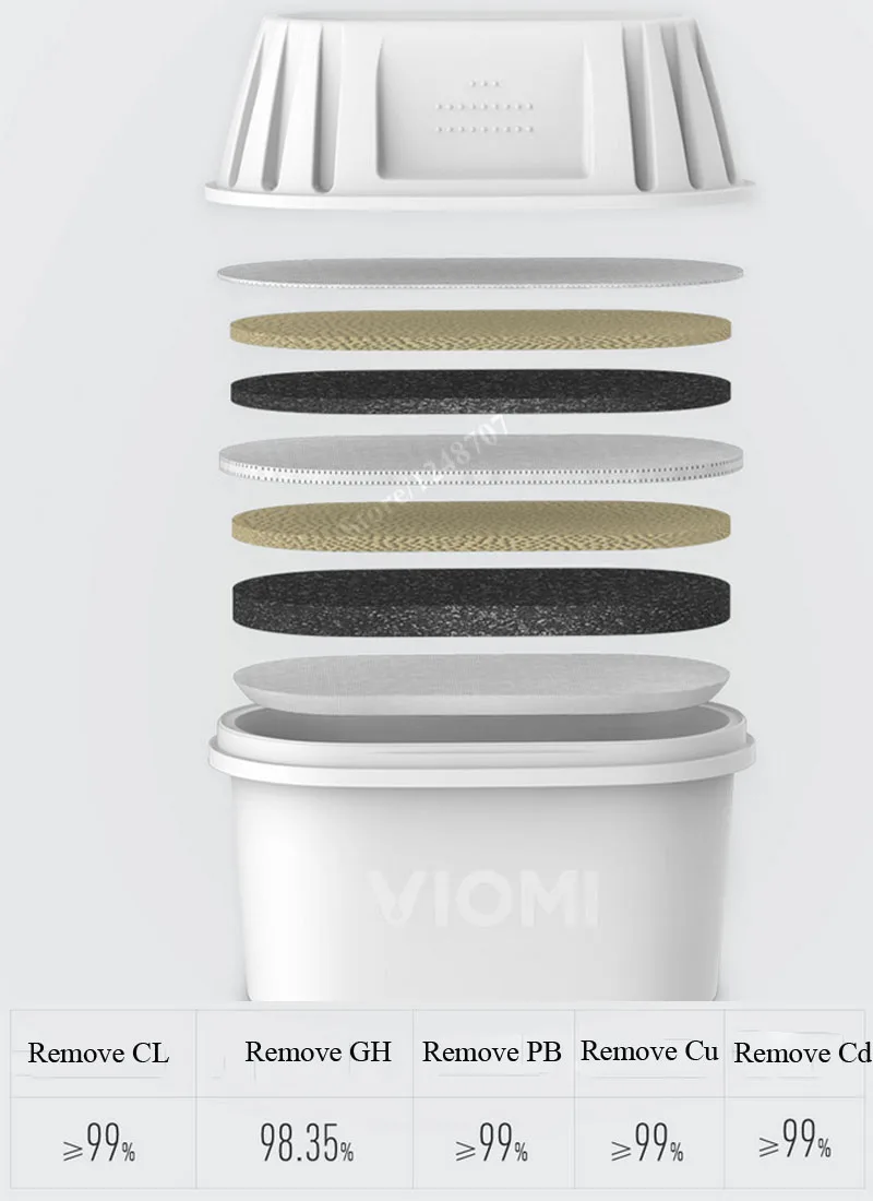 Xiaomi Viomi Smart UV фильтр чайник L1 ультрафиолетовый УФ Дезинфекция семь тяжелых многоэффектных фильтров