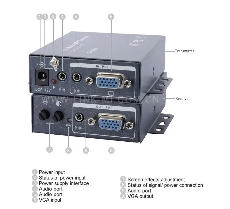 LINK-MI LM-101TR-1 100 м аудио+ расширитель порта VGA hdmi передатчик и приемник по Cat5/5e/6 Поддержка разрешения до 1920x1440