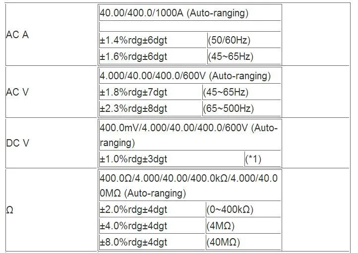 KYORITSU 2200 цифровой AC клещи 40/400/1000A AC 4/40/400/600V AC 400mV/4/40/400/600 DC