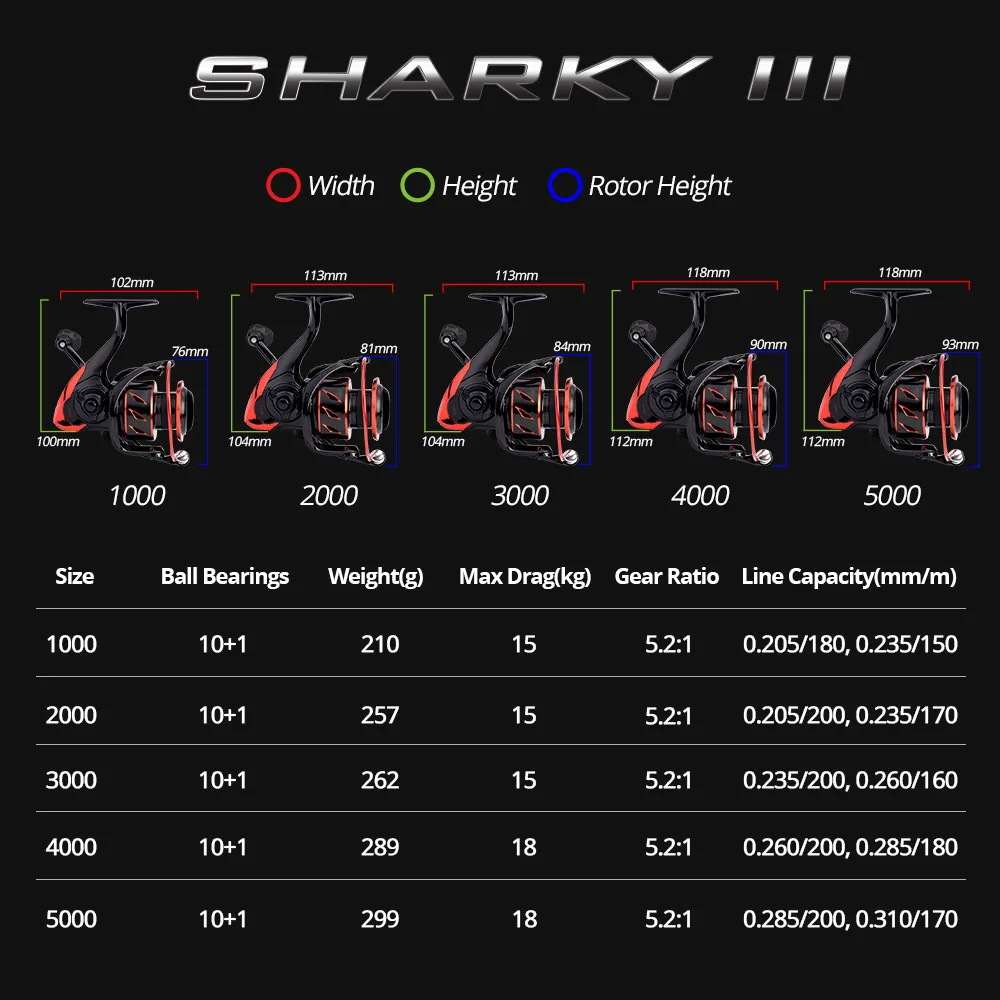 Sharky III 1000x1000
