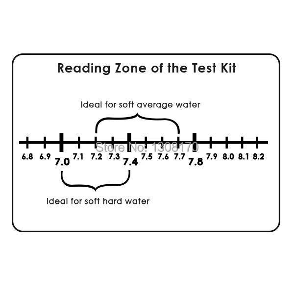 6-Innovative-life-Water-tester-FC-003-Chart