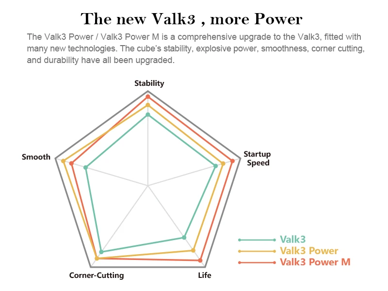 QiYi Valk3 standard/Valk3 power/Valk3 power M Магнитный скоростной кубик-головоломка, профессиональный Забавный кубик, обучающая игрушка для детей