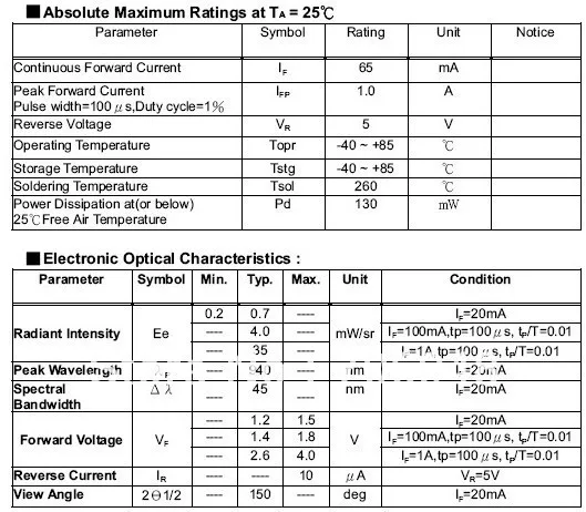 0603 smd инфракрасный 940nm светодиод приемник диод|led par|led stripesmd led car |