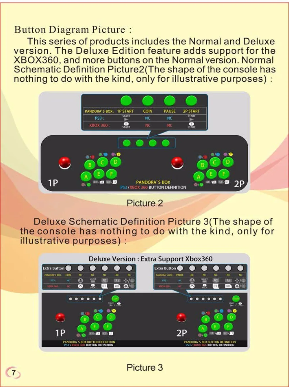 Pandora 5 Manual-9