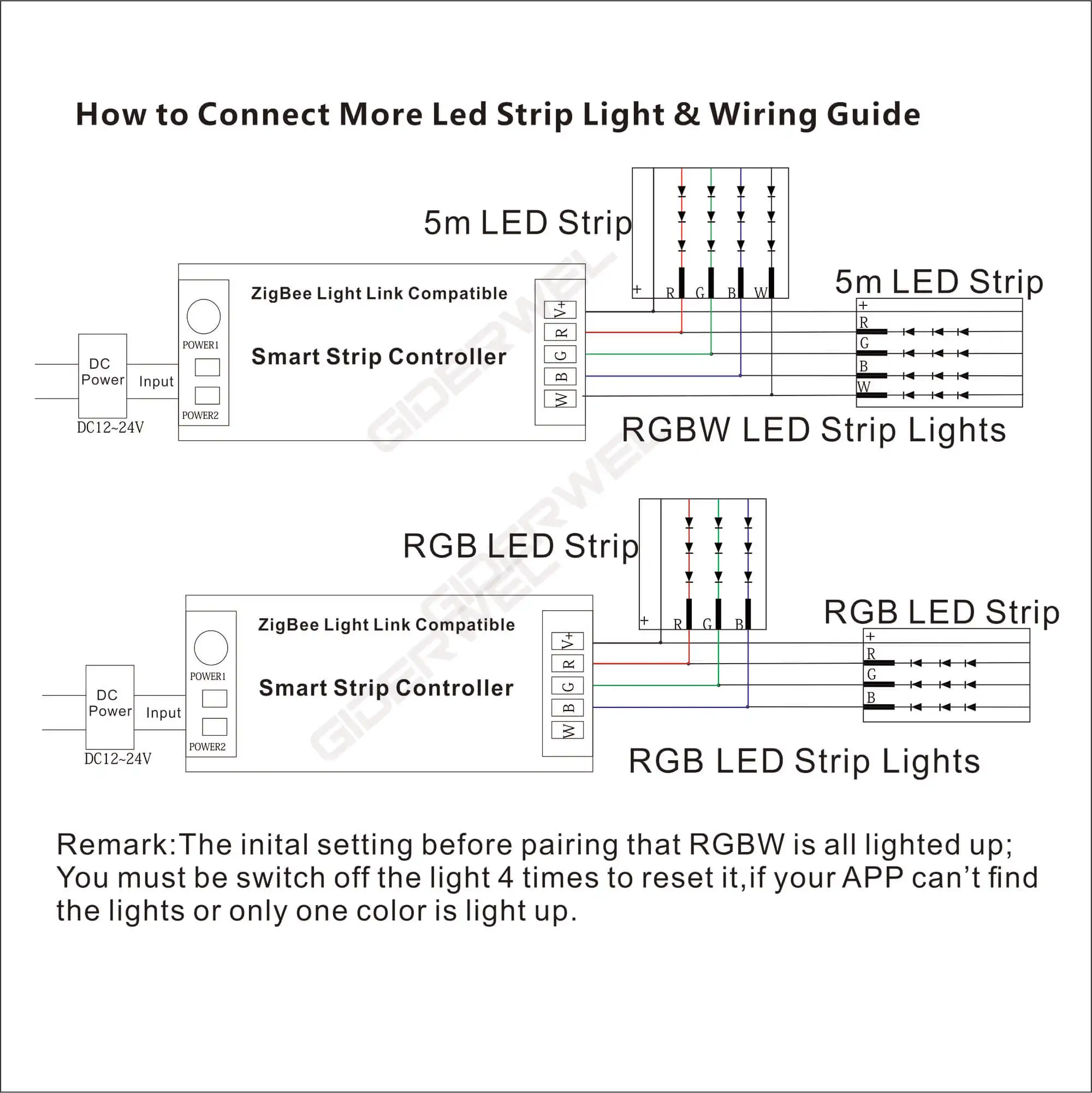 Умный RGBW ленточный светильник, набор Zigbee, ленточный контроль, Лер для домашнего смартфона, приложение, светильник, ссылка на Amazon Echo Alexa, голосовое управление, zll лента