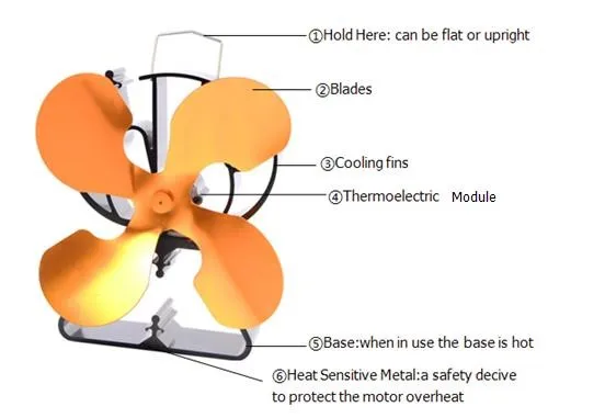 VODA 4 лезвия Тепловая плита вентилятор увеличение более 80% теплый воздух, чем 2 лезвия плита вентилятор для дерева/горелка бревна/камин-эко