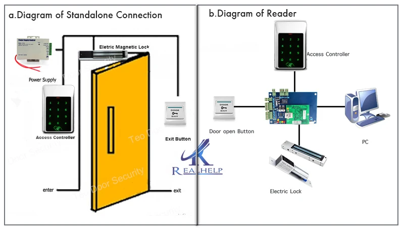 C01-Connect-diagram