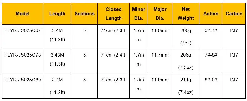 Haste da Mosca Mosca com Extra Vara de Pesca com Mosca Vara de Pesca 2019 Melhorado 5 Seção com Top Ponta Final 11.2ft Olta 6 e 7 # e 8 # e 9 # Água Salgada e água Doce 3 High Quality Esporte e Lazer