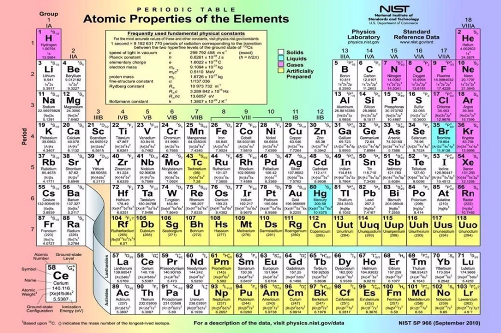 Periodic Table what is p on the periodic table : 2807 Periodic Table Of The Elements Wall Sticker Art Poster For ...