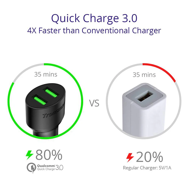 [Один год гарантии] Tronsmart CC2TF автомобиля Зарядное устройство Quick Charge 3,0 два Порты USB автомобиль Зарядное устройство для Xiaomi mi5 для LG G5