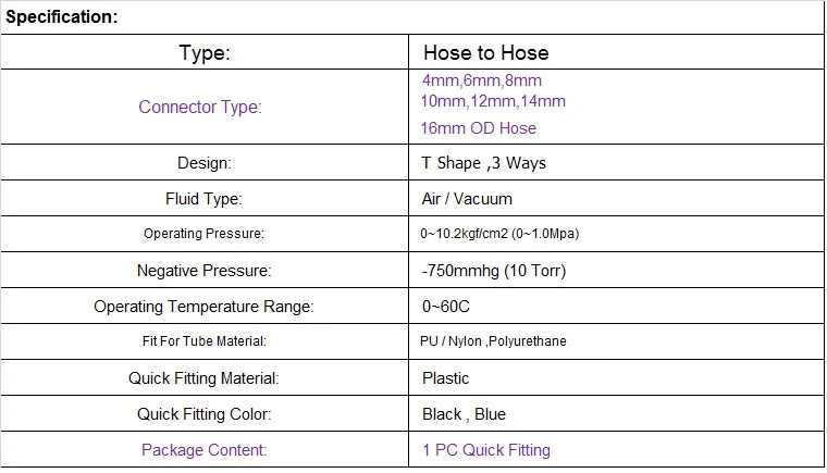 Air Gas Fitting Quick Fittings Connector