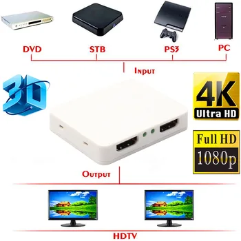 

(USA warehouse) Ultra HD 4K HDMI Splitter 1X2 2 Port Repeater Amplifier Hub 3D 1080p 1 In 2 Out Power Adapter