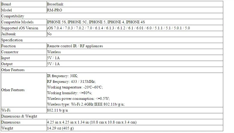 Broadlink RM33 RM PRO+ умный дом автоматизация беспроводной WiFi IR RF универсальный пульт дистанционного управления Переключатель работа с Alexa Google Home