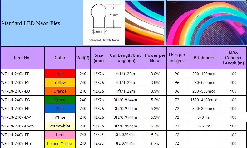 standard 240V led neon specification.jpg