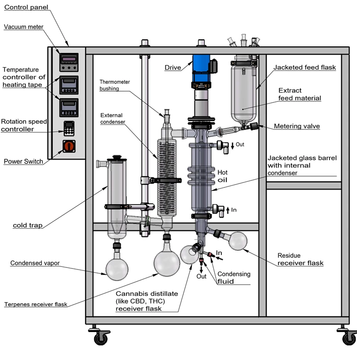 Molecular Distillation04
