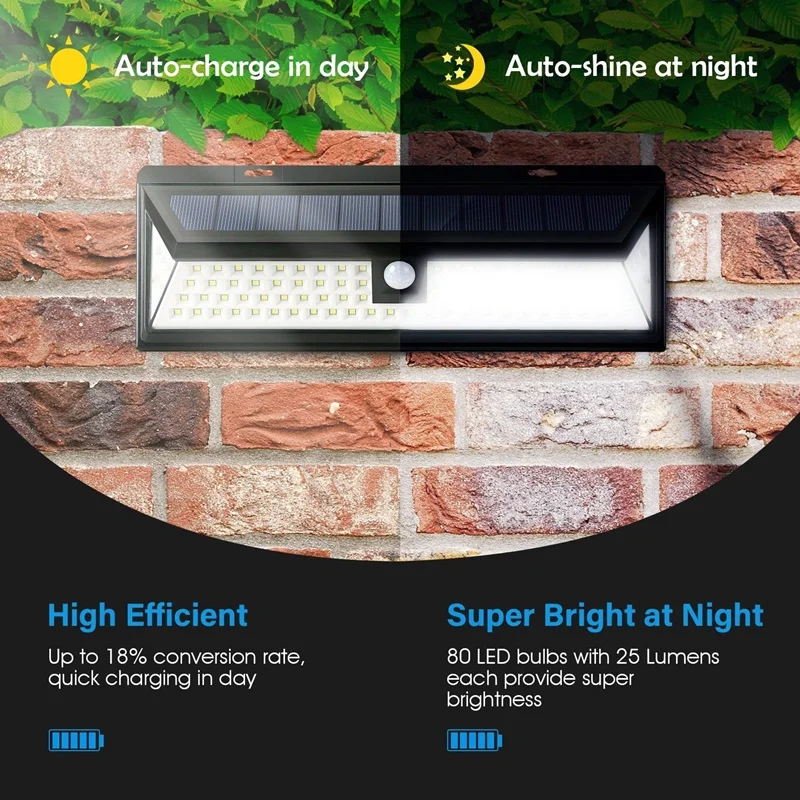 led solar