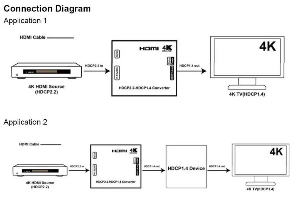 HDCP конвертер UHD HDMI 2,0 HDCP 2,2 в HDCP 1,4 конвертер с адаптером питания