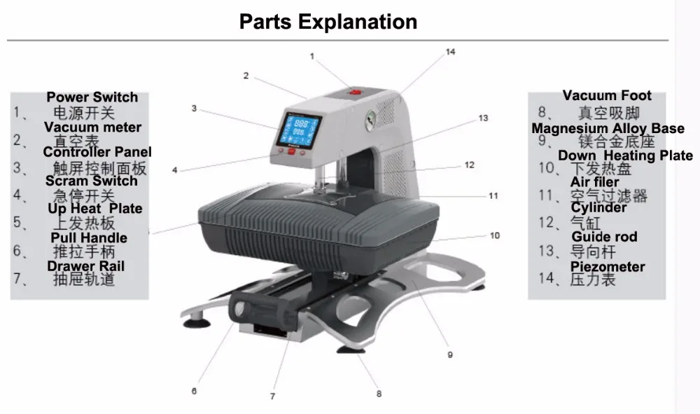 Parts Explanation