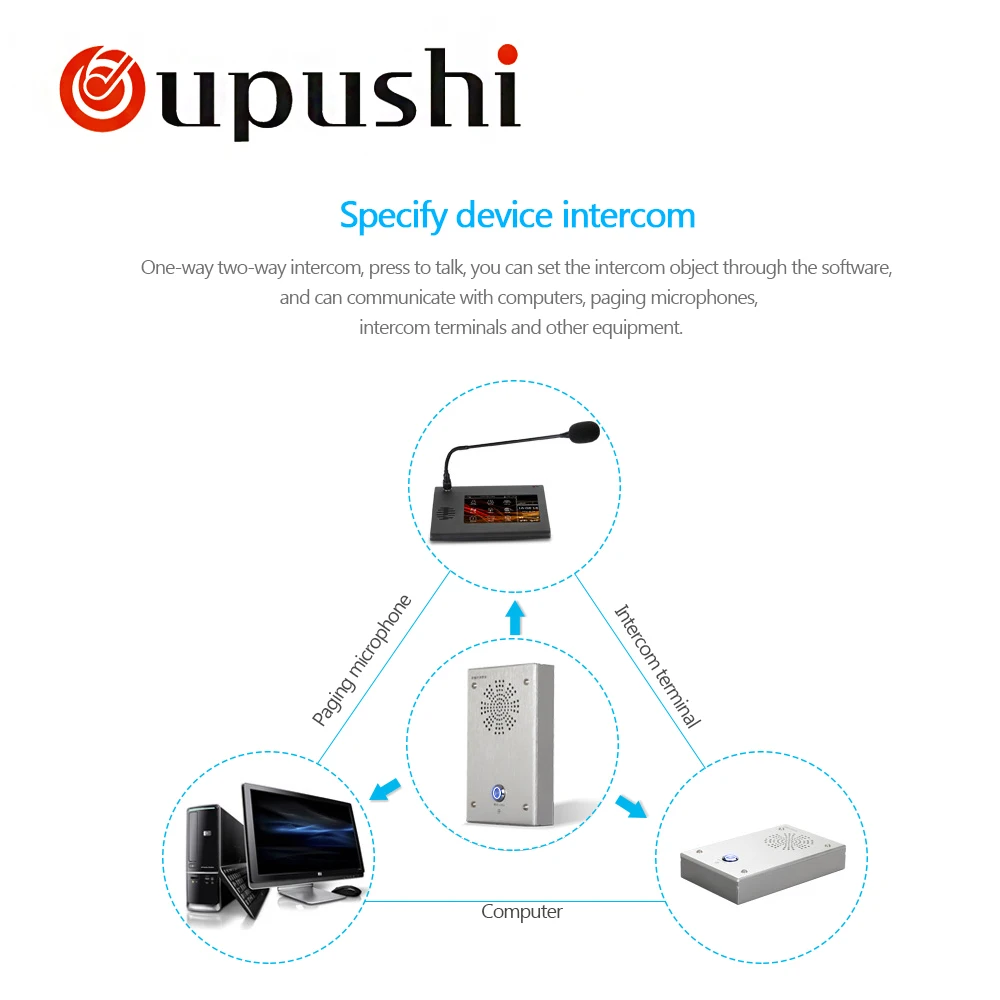 Oupushi IP 6807 сетевой интерком терминал одна кнопка экстренный вызов пейджер система