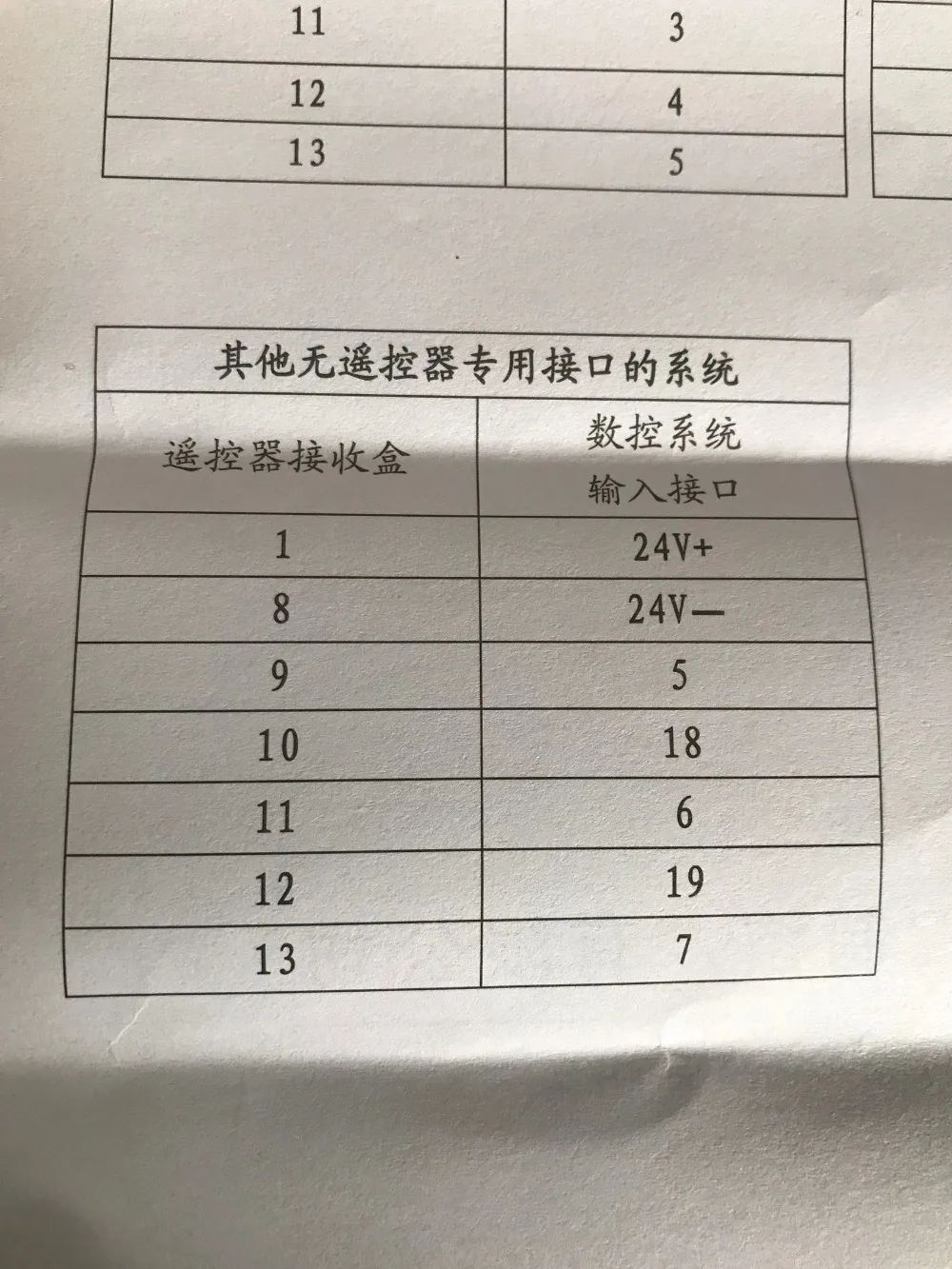 cnc machine controller