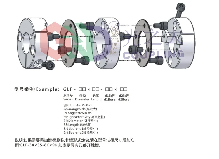 GLF-2