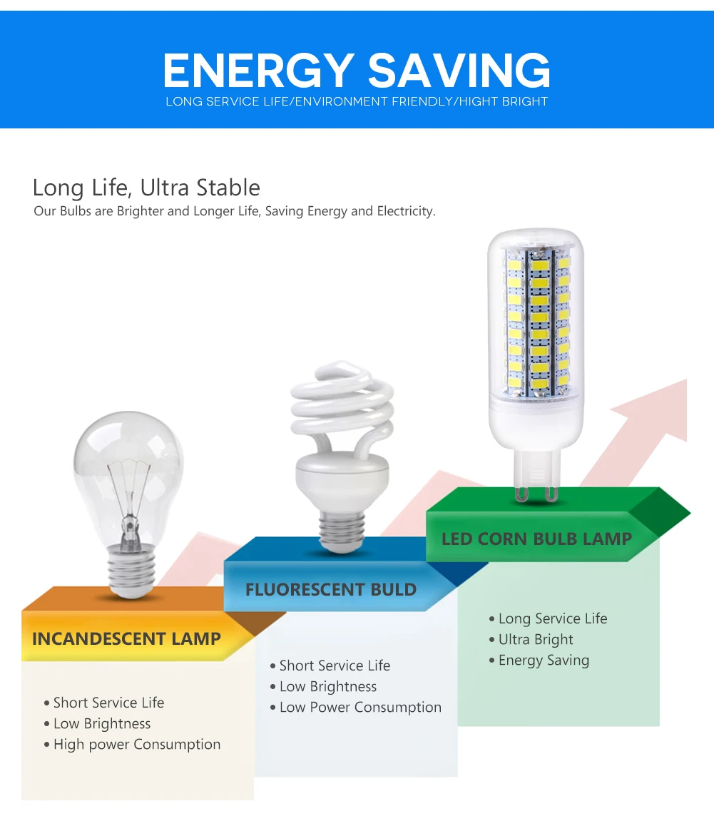 TSLEEN G9 Светодиодная лампа “Кукуруза” Buld 5730 SMD СВЕТОДИОДНАЯ Лампа 220 V/24/36/48/56/69/72 светодиодный s 7/9/12/145/20/25 Вт Холодный/теплый белый светодиод для дома украшения