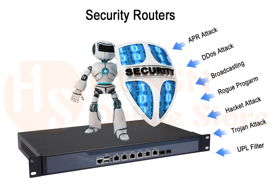 Брандмауэр Mikrotik Pfsense сети VPN Security Appliance маршрутизатора ПК Intel Pentium 3855U, [HUNSN RS10], (6Lan/2USB/1COM/1VGA)