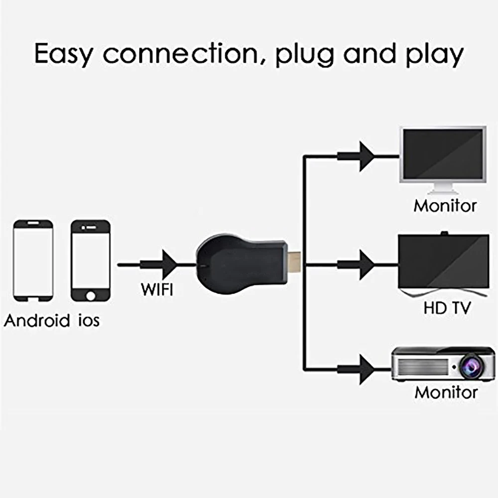 Беспроводная ТВ-палка M2 HDMI Дисплей приемник для iPhone X 8 7 6 All Share Cast Miracast dongle адаптер для IOS Andriod