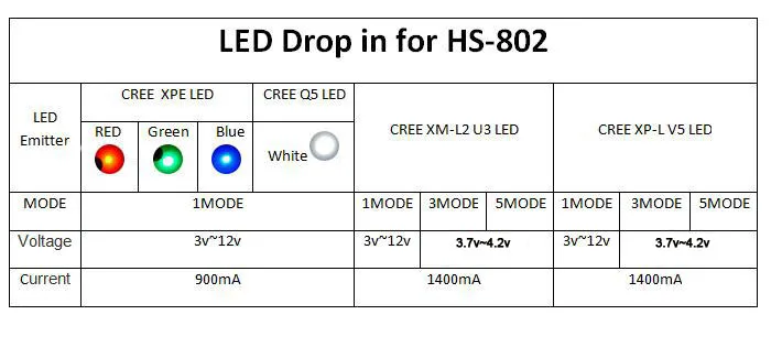 HS-802