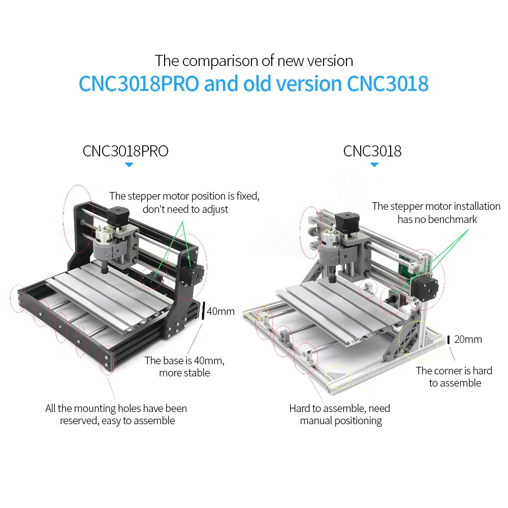 CNC3018 DIY фрезерный набор с ЧПУ 2 в 1 мини лазерный гравировальный станок GRBL