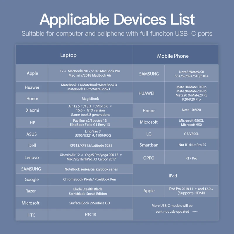 Vention USB C HDMI 4K type C-HDMI кабель HDMI адаптер для huawei P20 mate 10 Pro MacBook Pro воздушный iPad Pro Thunderbolt 3 1 м 2 м