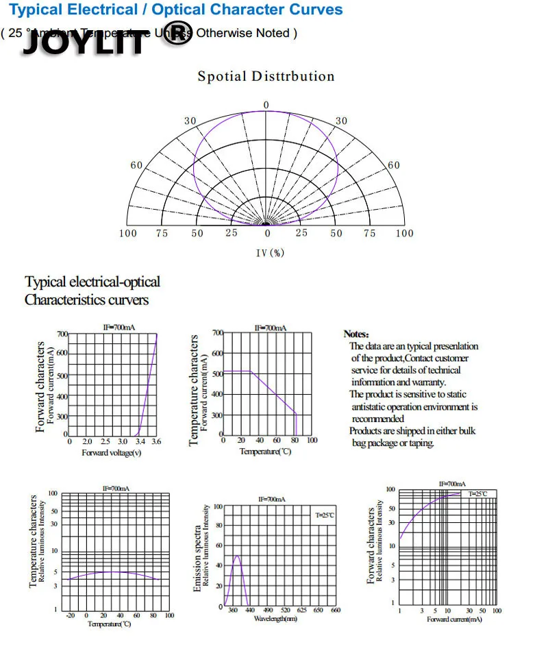3403739289_969853673