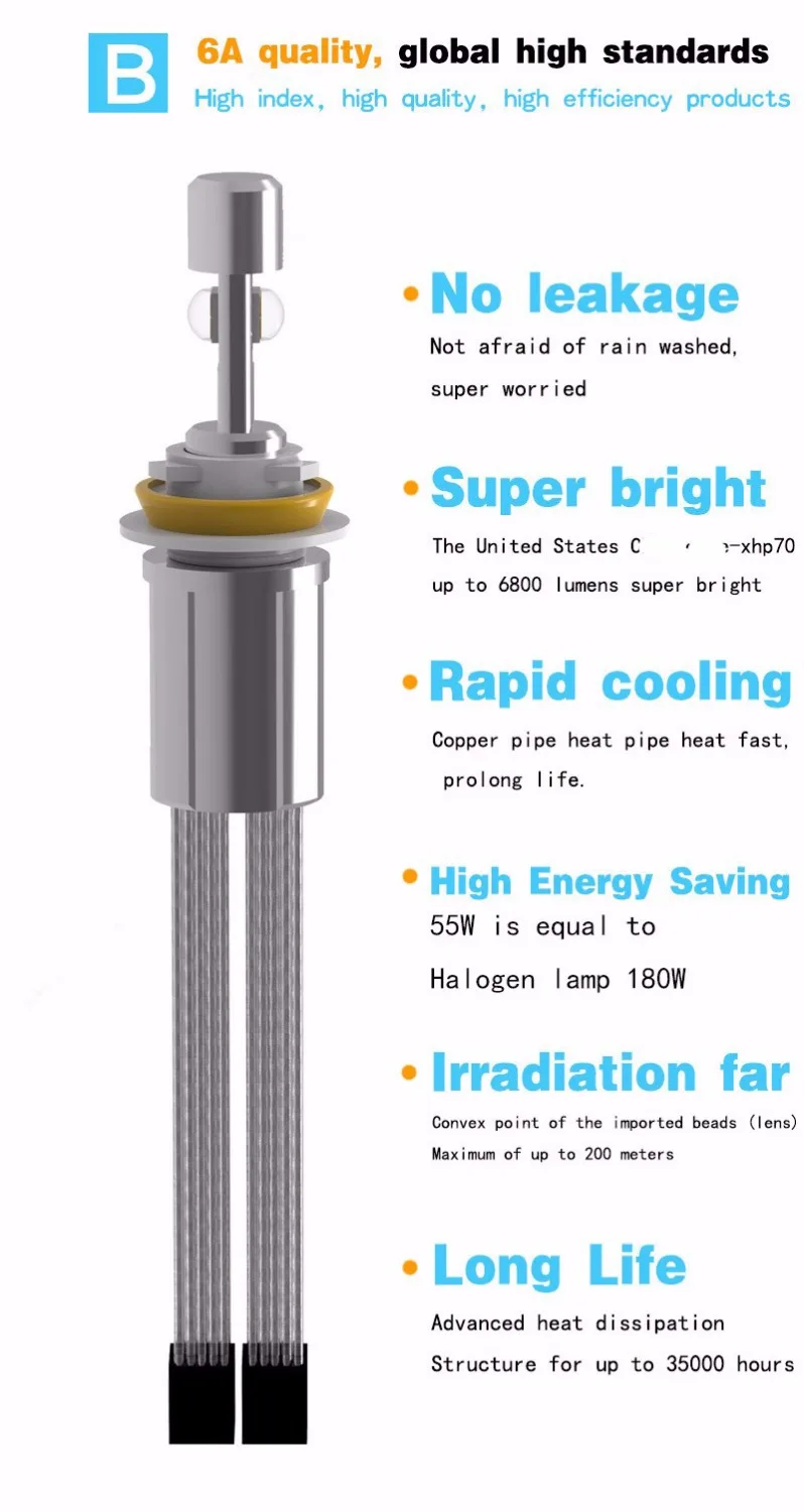Лампа противотуманная P70 110 Вт 6000 лм H7 без вентилятора H4 H8 H11 9005/6 9012|bulb h4|bulb h8bulb h11 |