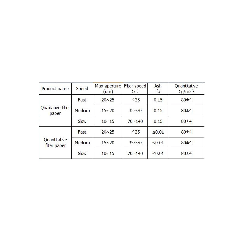 9 см качественная фильтровальная бумага медленная средняя быстрая