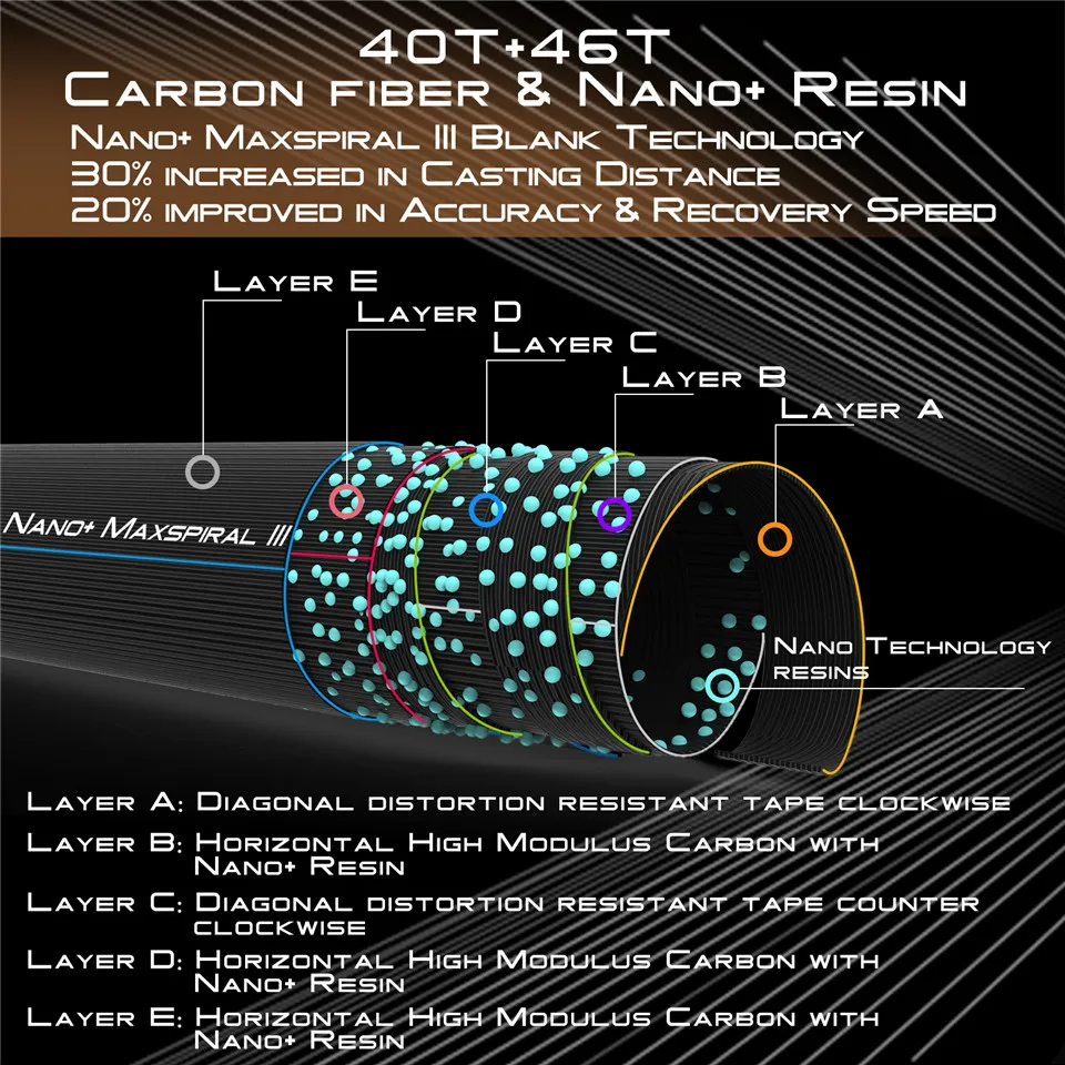 Maximumcatch Nano 3/4/5/6/7/8wt 4 шт. быстрое действие Fly rod 8.4ft/9ft IM12 углеродное волокно Fly Удочка с трубкой Cordura