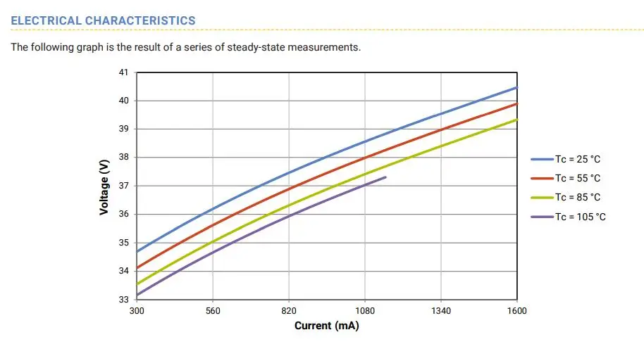 2 шт. Cree CXA2530 CXA 2530 65 Вт Керамический COB светодиодный светильник EasyWhite 4000 K-5000 K теплый белый 2700 K-3000 K с/без держателя