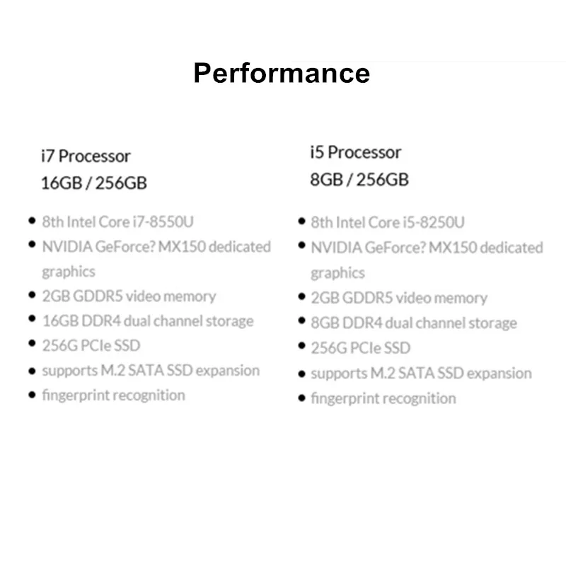 Xiaomi mi Тетрадь Pro mi ноутбука 15,6 дюйма Win10 Intel Core i7-8550U/i5-8250U NVIDIA GeForce MX150 16 GB Оперативная память 256 GB SSD ПК